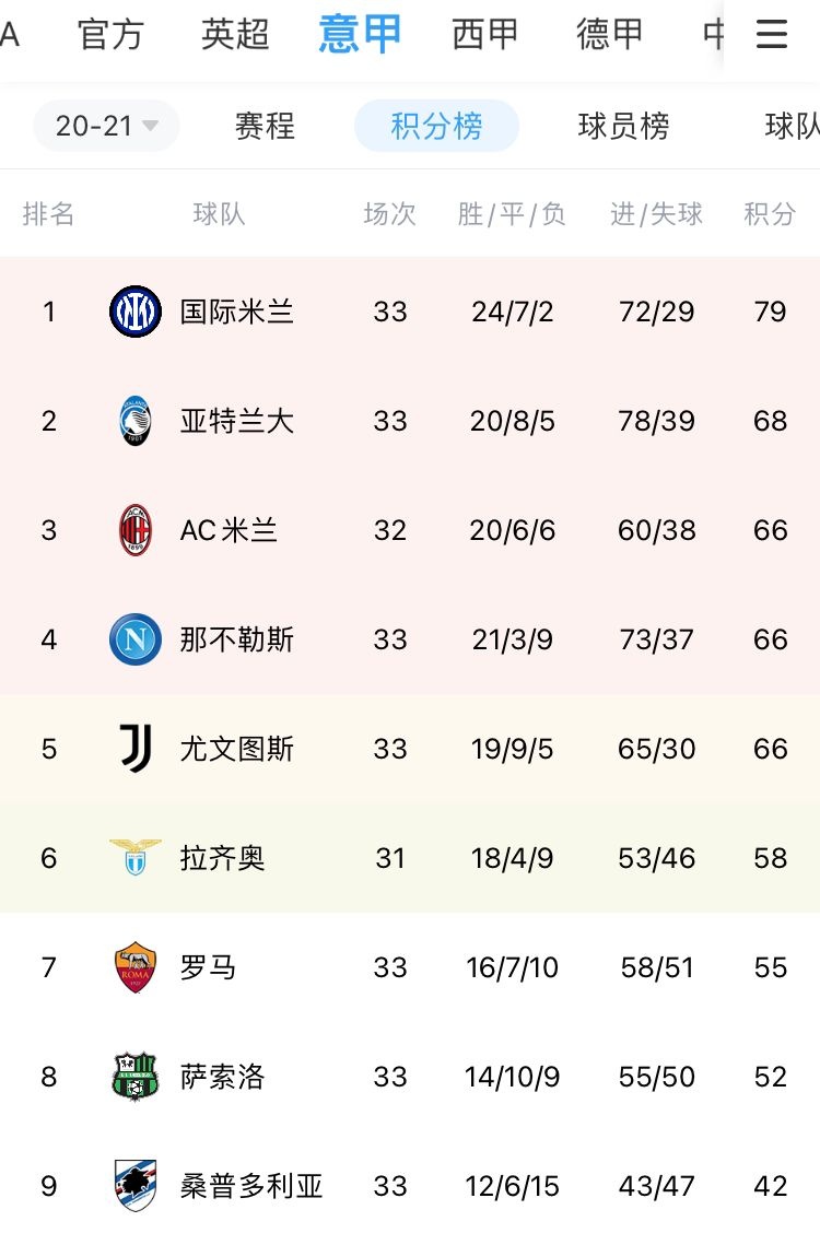 包含那不勒斯客场战平都灵,积分榜稍显不足的词条 包含那不勒斯客场战平都灵,积分榜稍显不足的词条