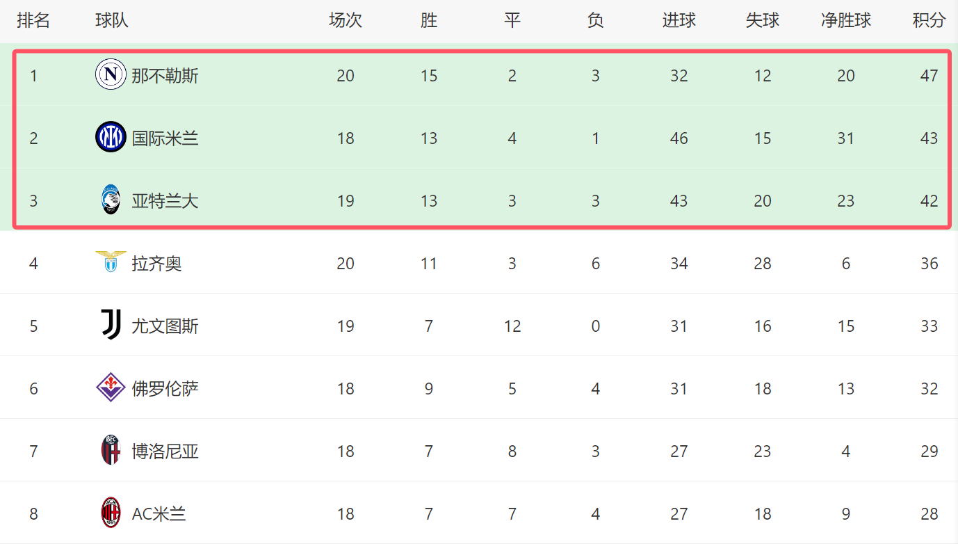 沃尔夫斯堡客场大胜对手,巩固领跑积分榜位置的简单介绍 沃尔夫斯堡客场大胜对手,巩固领跑积分榜位置的简单介绍