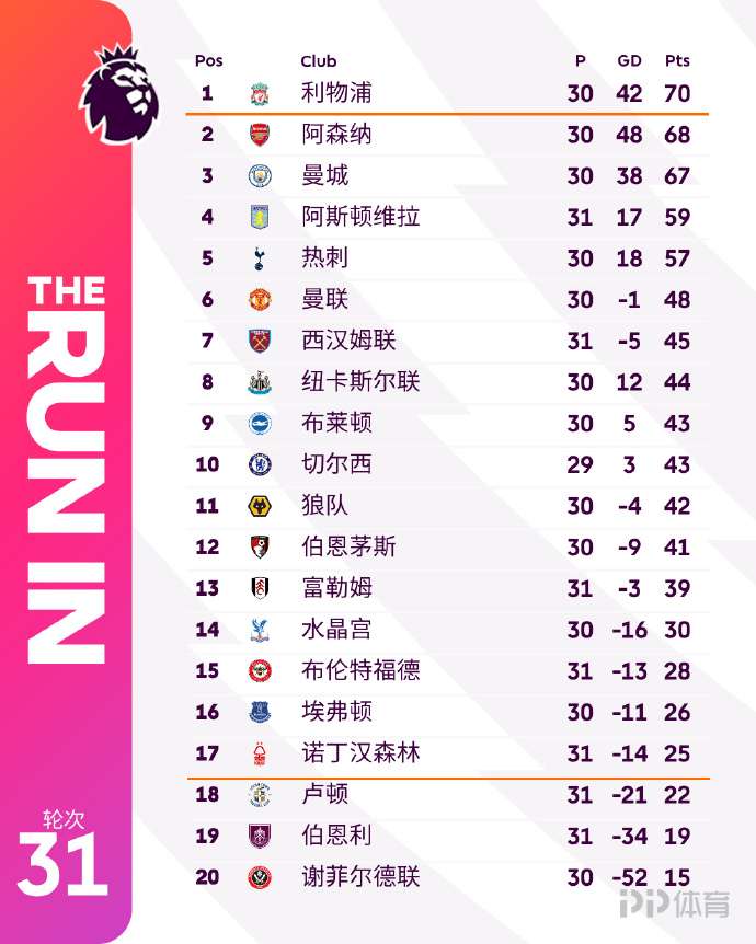 利物浦主场大胜,积分榜重新攀升的简单介绍 利物浦主场大胜,积分榜重新攀升的简单介绍