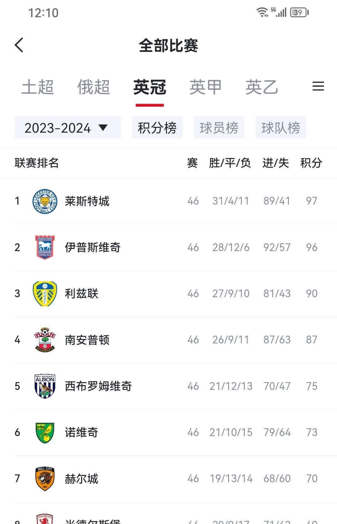 利物浦战胜升班马,稳固领跑英超积分榜的简单介绍 利物浦战胜升班马,稳固领跑英超积分榜的简单介绍