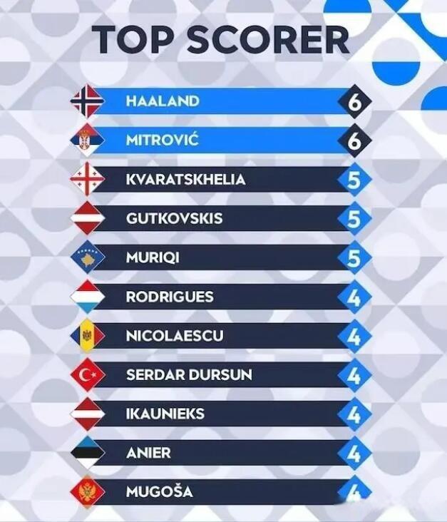 开云体育官网-包含英格兰队不敌挪威，遗憾无缘欧国联四强的词条